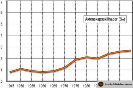 Aektenskapsskillnad